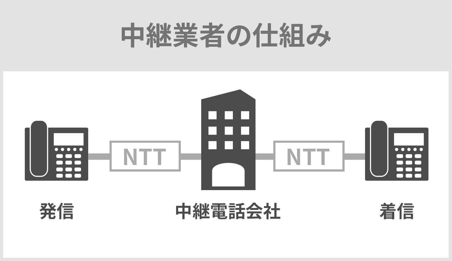 中継業者の仕組み