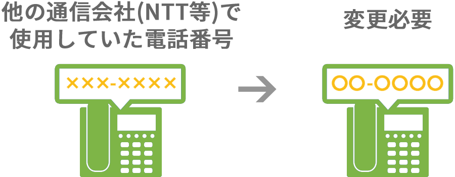 電話番号の変更が必要