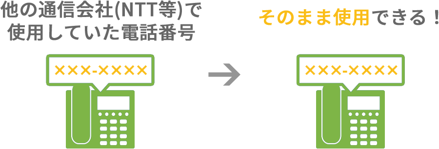 電話番号の変更が不要